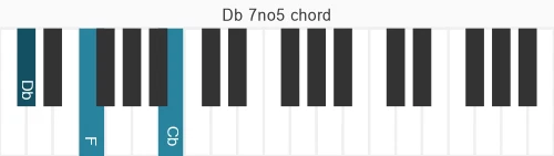 Piano voicing of chord Db 7no5
